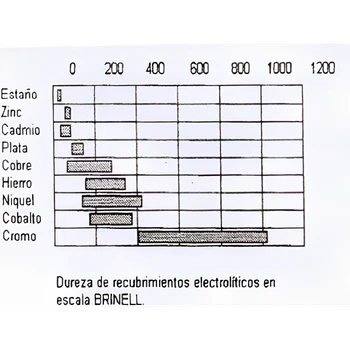 _CROMO GRIS-BRINELL